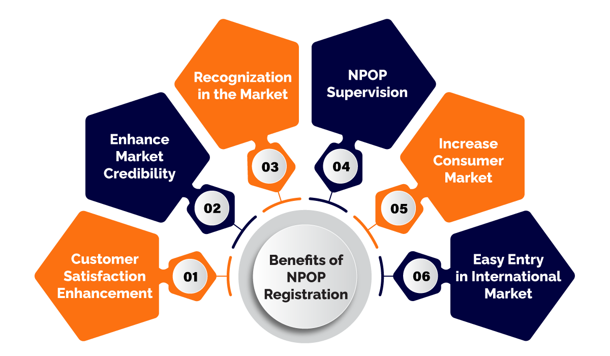 Benefits of NPOP Registration